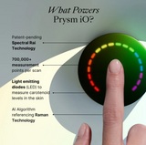 Prysm iO™ by Nu Skin Wellness Scanner