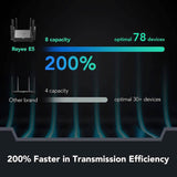 Reyee WiFi 6 AX3200 Wireless Internet High Speed Smart Router (Refurbished)