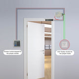 RFID Door Access Control System Kit