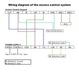 RFID Door Entry Security Access Control System Kit Set Electronic Control Lock