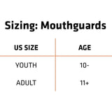Shock Doctor Nano Double Mouthguard
