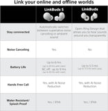 Sony LinkBuds S Truly Wireless Noise Canceling Earbud Headphones with Alexa Built-in  (Refurbished)