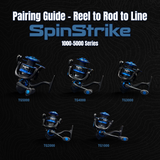 Reaction Tackle High-Performance Fishing Reels- Spinning Reel Series - NEW