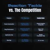 Reaction Tackle High-Performance Fishing Reels- Spinning Reel Series - NEW