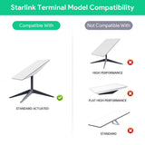 Starlink Gen 2 POE Injector | 5-in-1 DC Power Converter