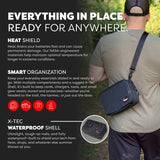 Tech Capsule - Organize & Protect Gear
