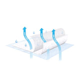 TENA Air Flow Underpads, Moderate Absorbency