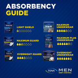 TENA Men Maximum Plus Protective Underwear