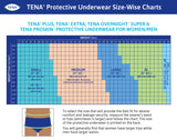 TENA ProSkin Plus Protective Underwear