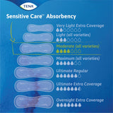 TENA Sensitive Care Moderate Incontinence Pads