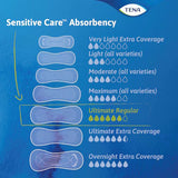 TENA Sensitive Care Incontinence Pads, Ultimate