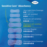 TENA Sensitive Care Maximum Pads, 11" Regular