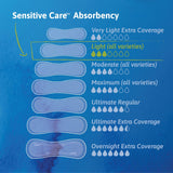 TENA Sensitive Care Ultra Thin Light Incontinence Pads