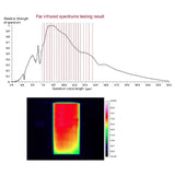 Thermora Premium 2-Person Corner Space Infrared Wooden Sauna Room With Bluetooth Speakers, 1600W (SAK81524)
