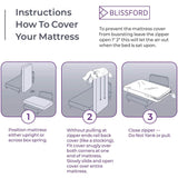 Waterproof Mattress Cover: Extra Heavy-Duty PVC Plastic Bed Protector