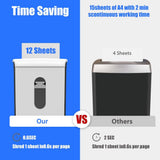 Woolsche Paper Shredder, P-4 Security Level,12-Sheet Cross Cut with 4.76-Gallon Pull Out Bin, Shred Paper and Credit Card/CD for Office Use
